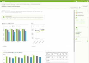 Dashboard 2