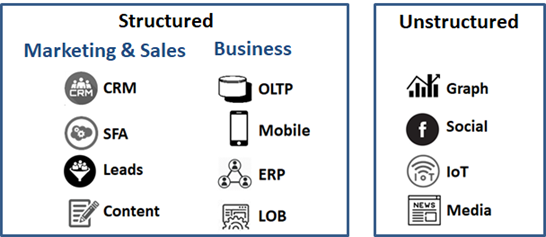 Sophiq Assistance with reports and accountability